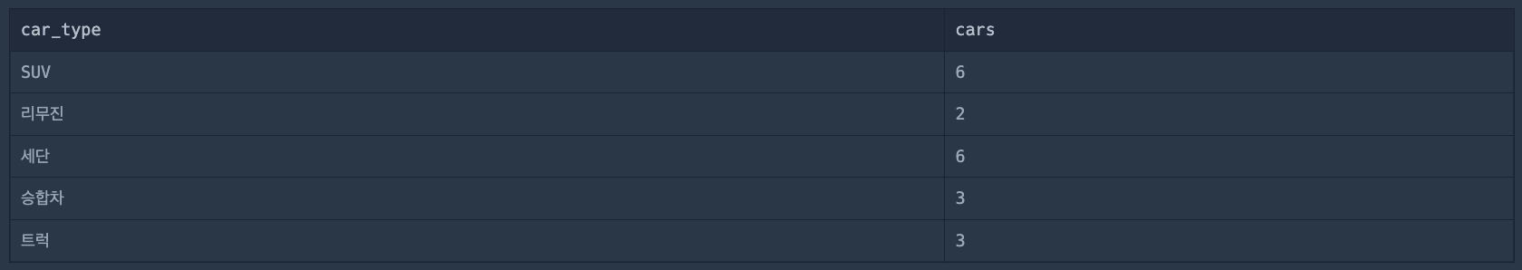 실행 결과